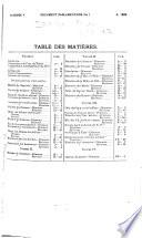 Sessional Papers