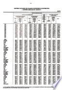 Statistiques du commerce interieur et des transports