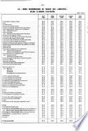 Statistiques du travail, bulletin mensuel