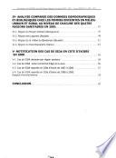 Surveillance du VIH/SIDA et de la syphilis en Côte d'Ivoire