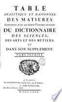 Table analytique et raisonnée des matieres contenues dans les XXIII volumes... du dictionnaire des sciences, des arts, et des métiers et dans son supplement: y 2