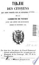 Tableau des citoyens qui sont portés sur le registre civique de la commune de Vevey avec les lieux de bourgeoisie, dressé en novembre 1849