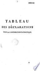 Tableau des déclarations pour la contribution patriotique