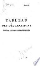 Tableau des déclarations pour la contribution patriotique