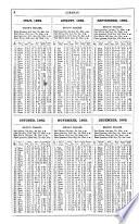 The Boston Directory