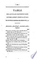 Transactions médicales