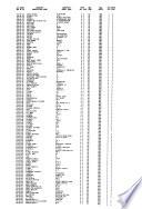 United States Civil Aircraft Register